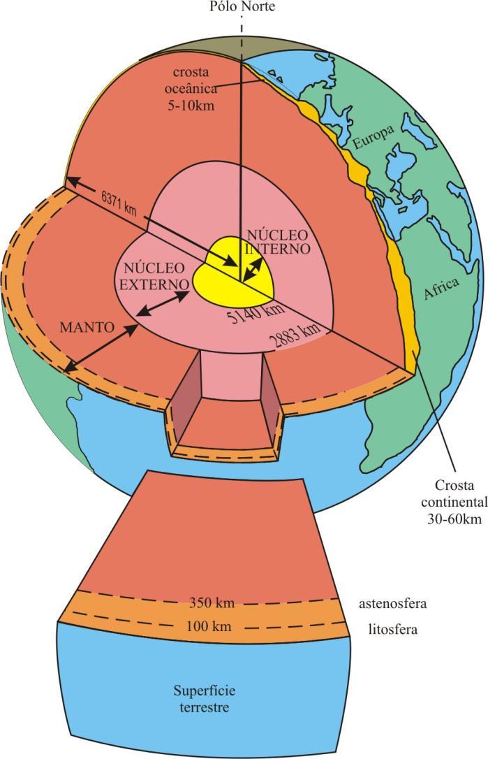 Figura.3 - Representação esquemática das principais camadas e fronteiras constituintes do interior da Terra. Figura.