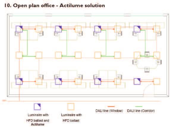 Philips Lighting Controls Sistemas de