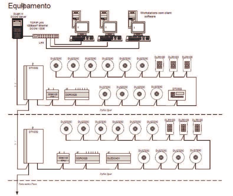 Diagrama