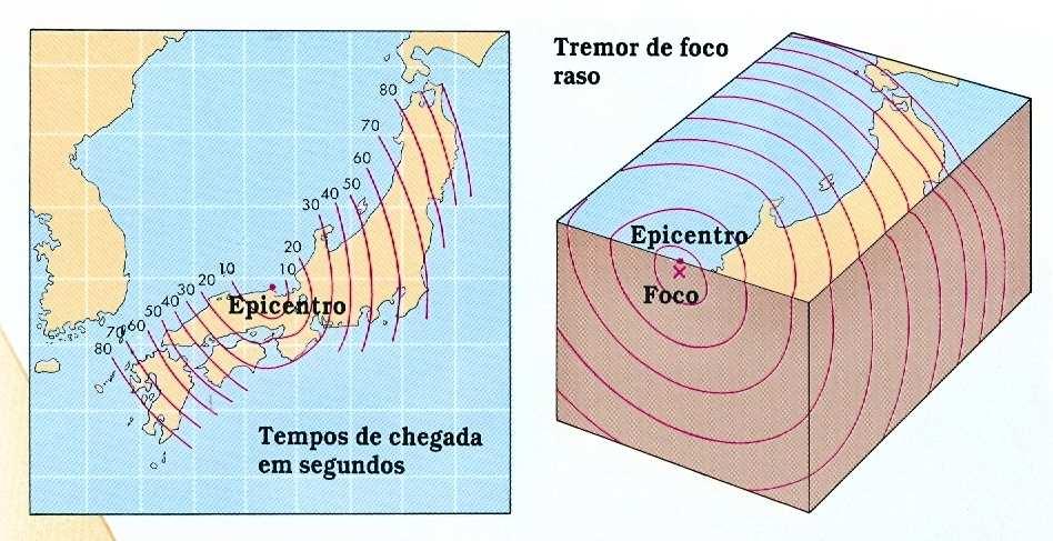 Linhas isócronas Marcam o momento em que uma onda sísmica