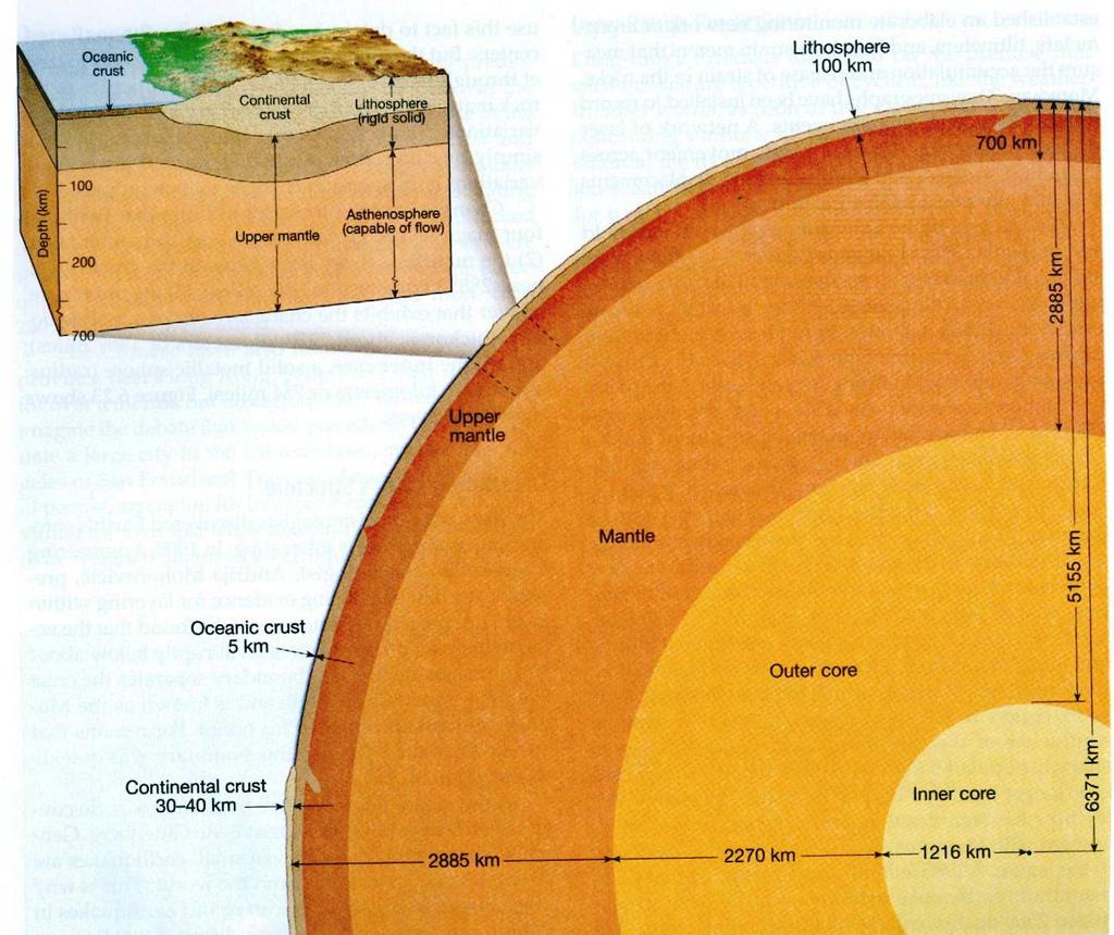 Estrutura interna da Terra Crosta (crust) Manto (mantle) Núcleo externo (outer