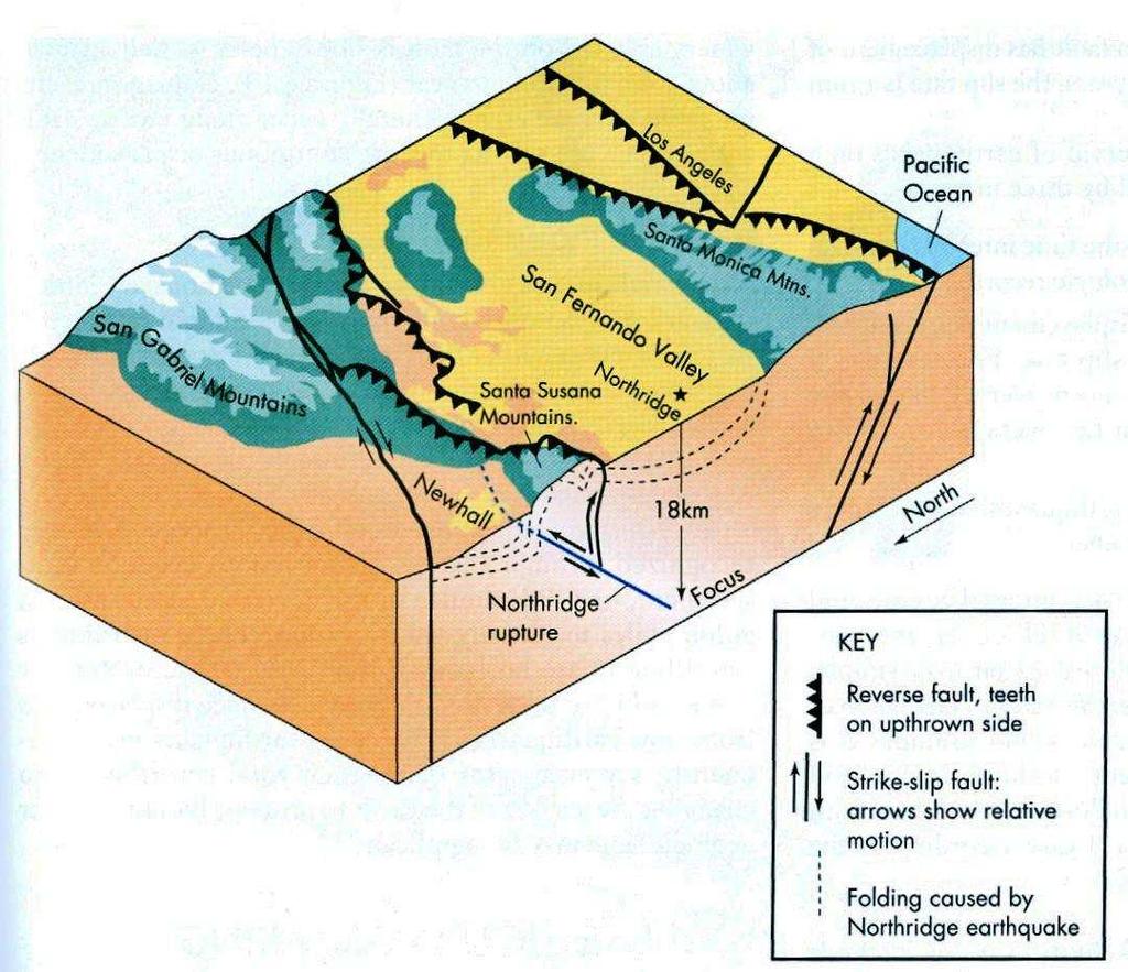 Northridge Los Angeles, 1994 O terremoto foi iniciado por uma ruptura rochosa a 18 km de profundidade.