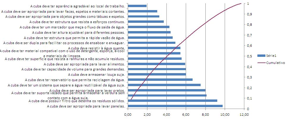 Análise Ambiental