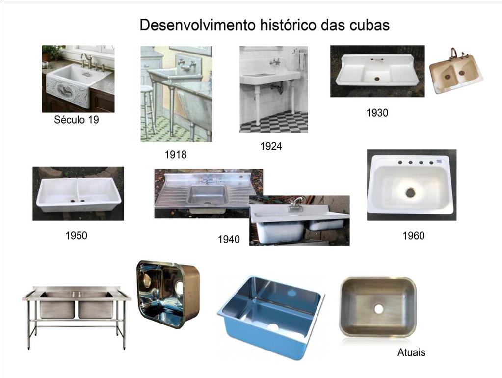 Análise do Problema Painel