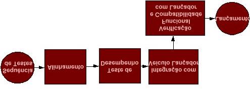 Até este momento, tem lugar uma seqüência de atividades que aparecem no diagrama de fluxo abaixo. (c) 9.