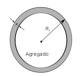 43 que o consumo de hidroxilas é muito mais rápido que o processo difusivo; A região de transição absorve os produtos da reação; A capacidade que o agregado tem de absorver os produtos da reação é