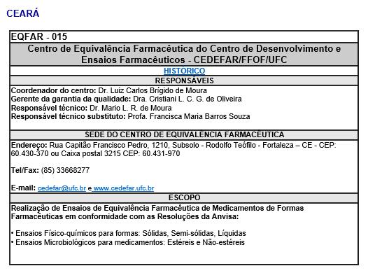 Intercambialidade Equivalência Terapêutica Equivalência Farmacêutica Equivalência Terapêutica = Equivalência Farmacêutica + Bioequivalência 1º Equivalência farmacêutica 2º Bioequivalência