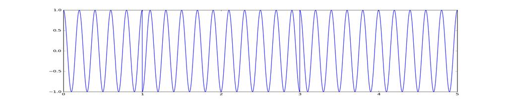 No caso de um bit b=0, enviamos um pulso q(t) = p(t) = Ag(t) cos(πf c t) = Ag(t)cos (πf c t + π) Ou seja, no caso de termos uma portadora, a codificação polar pode ser vista também como um esquema em