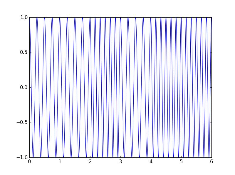 0 0 1 0 1 1 t(t s ) Figura 41. Sinal FSK Ambos os pulsos têm a mesma energia E p = E q = E b = A, e vamos agora calcular sua probabilidade de erro, baseado em (4).