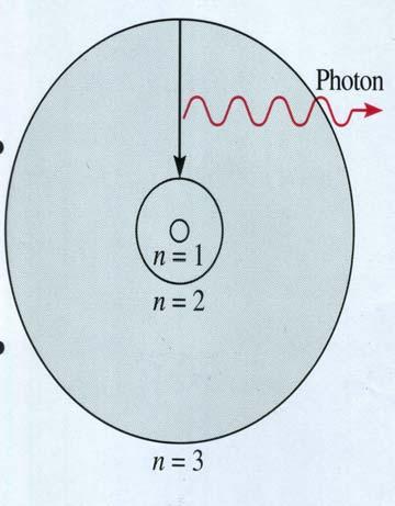 O Átomo de Bohr Estas teorias de Planck e de Einstein servem de base ao físico dinamarquês Niels Bohr (1913) para elaborar um modelo do átomo.