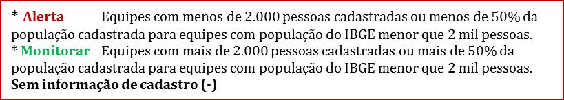 Critérios utilizados para o cadastro. Considerando a Portaria nº 2.355, de 10 de outubro de 2013 que altera a fórmula de cálculo do teto máximo das Equipes de Saúde da Família. Art.