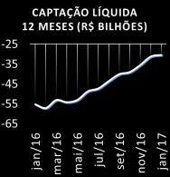 Mesmo quando positivo, costuma ser pouco expressivo, devido à concentração de gastos das famílias no início de ano (IPVA, IPTU, despesas escolares, etc.).