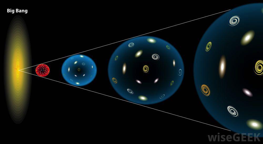 O começo de tudo O Big Bang No início, apenas léptons, quarks e bósons 13