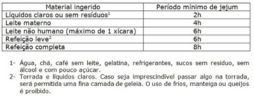 3. DESCRIÇÃO RECOMENDAÇÃO PARA O TEMPO DE JEJUM MÍNIMO ADEQUADO (Pacientes a serem submetidos a procedimentos cirúrgicos/diagnósticos com anestesia).