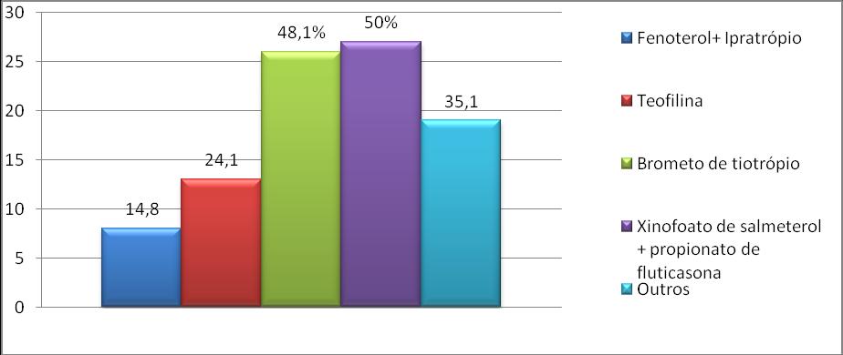 Resultados Dos pacientes que realizam acompanhamento 61,1% é atendido no ambulatório do Hospital Estadual Bauru (figura 3). Figura 3 - Serviços de saúde em que os indivíduos realizam acompanhamento.