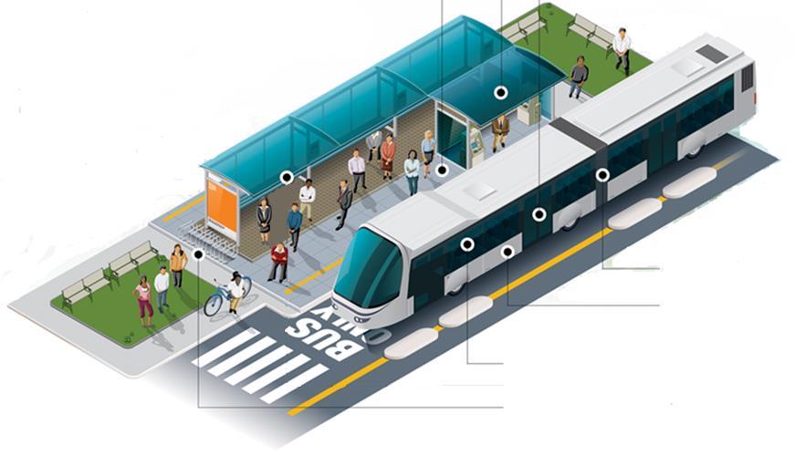 2. Aplicação de sistema Metrobus no SMM Aspetos Gerais Aquisição dos bilhetes antes da entrada nos veículos e validação a bordo Portas de elevado débito Piso rebaixado Plataformas elevadas para