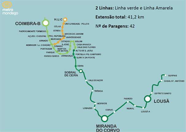 1. Enquadramento Objetivos da Fase II > A CCDR Centro contratou ao consórcio LNEC/IPE a Fase II do estudo Análise Comparada de Soluções Tecnológicas de Transportes para um SMM custo-eficiente.