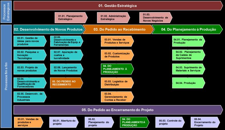 Árvore de Processos O que é?