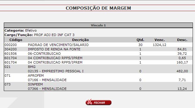 4. A composição da margem deverá ser