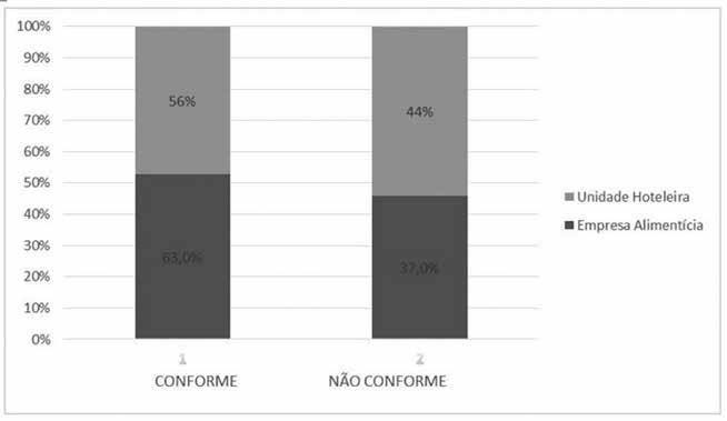 ARTIGO Gráfico1- Percentual geral de adequação e não adequação dos blocos avaliados em ambas as Unidades de Alimentação e Nutrição.