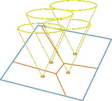 Diagrama de Voronoi - Algoritmo de Fortune A interseção de dois cones (referentes ao sítios p e q) é uma