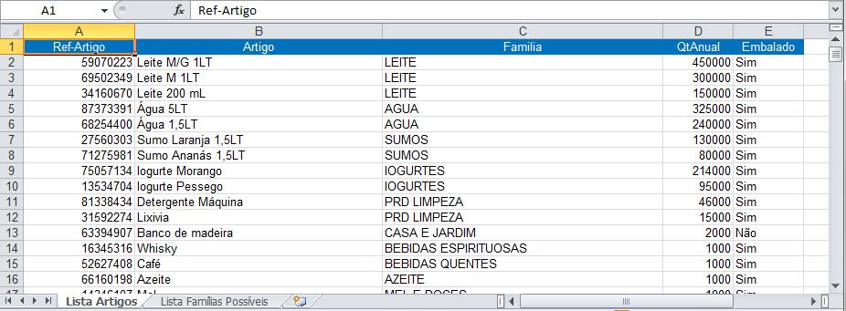 Importação de Excel O Excel poderá ser criado pelo utilizador seguindo a estrutura representada seguidamente, ou recorrendo à exportação para Excel da lista de artigos