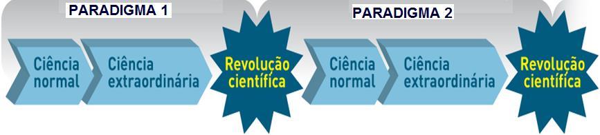 O que paradigma para Kuhn?