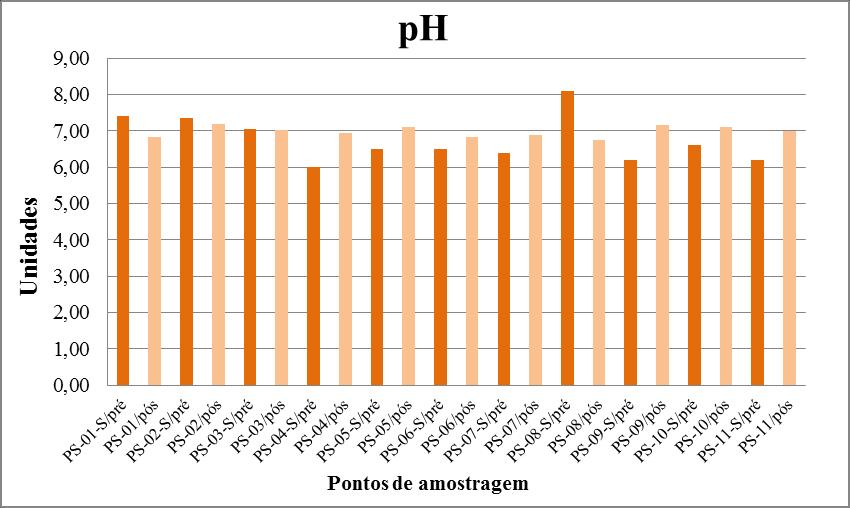 53 5 Resultados 5.