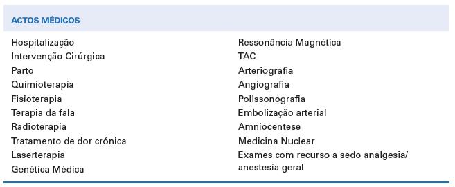 Como devo proceder para ter acesso aos serviços VICTORIA Saúde?