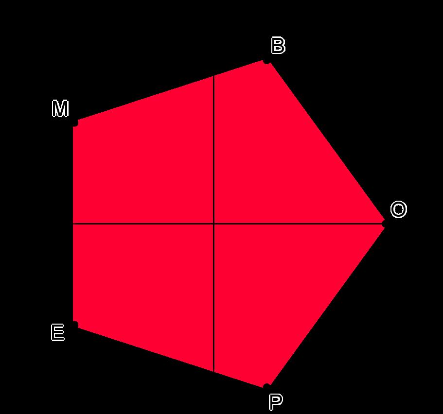 a) x π b) y π + kπ, k Z. + kπ, k Z. a) 1 o e o. b) 1 o e o. c) 1 o e 4 o. d) o e o. e) o e 4 o. c) z π 4 + kπ, k Z. Exercício 7.