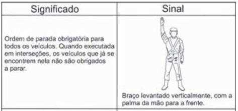 FREIO MOTOR FREIO DE SERVIÇO GESTOS DE AGENTES - movimentos convencionais de braço, adotados