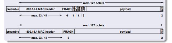 QUADROS FRAMENTADOS 1. Pacotes IPv6 maiores que o MTU são fragmentados 2.