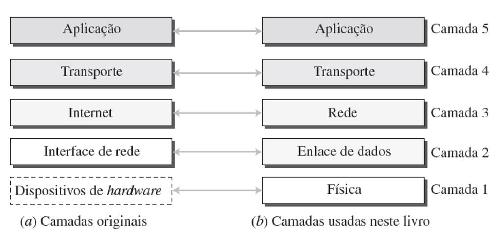 Figura 1.