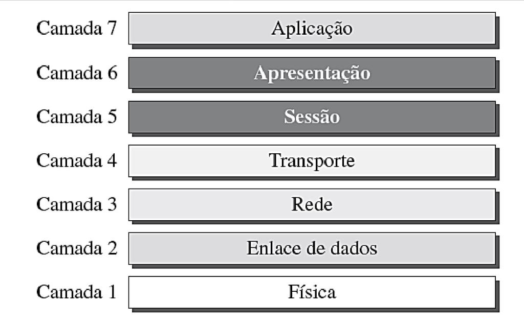 Figura 1.