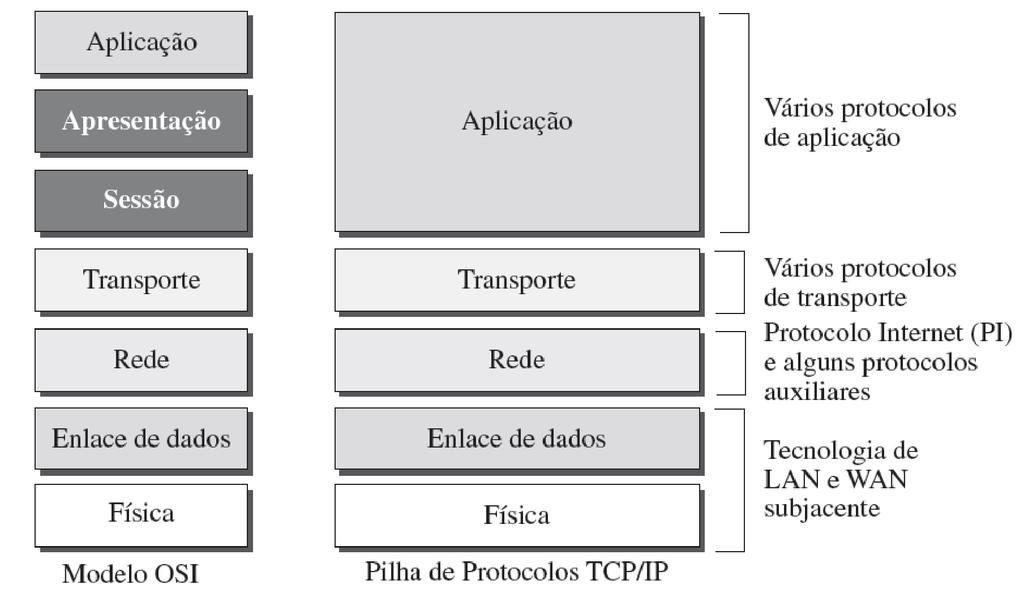 Figura 1.