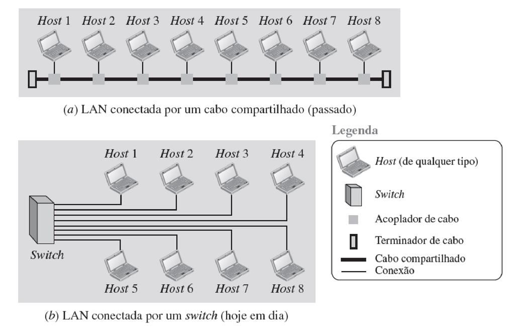 Figura 1.