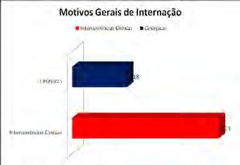 12- Moreno RP, Metnitz PG, Almeida E, Jordan B, Bauer P, Campos RA, Iapichino G, Edbrooke D, Capuzzo M, Le Gall JR; SAPS 3