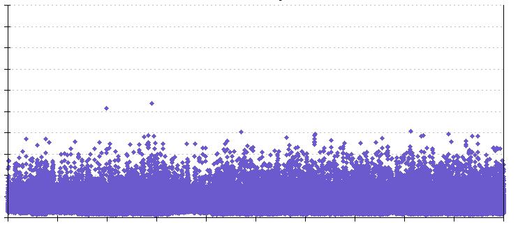 Com base nas Figuras 5 e 6 percebe-se que a magnitude do índice e MP se aproxima de m, principalmente para a estação MGIN, que possui os maiores valores, e além disso, apresenta valores similares a