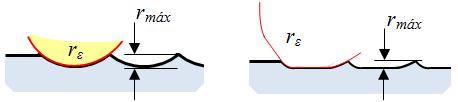 De acordo com o Sandvik, 2012, o raio de ponta em uma pastilha alisadora (wiper) tem sua construção utilizando de 3 a 9 raios diferentes.