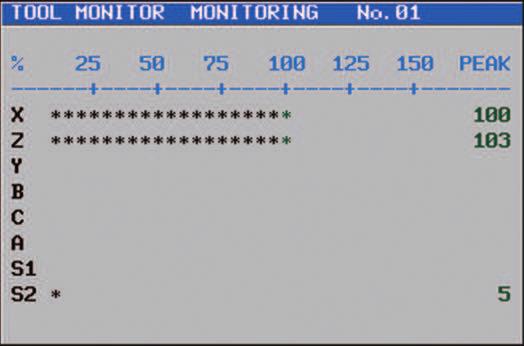 Monitor de Operação em Automático (status) P e r m i t e v e r i f i c a r a s c o n d i ç õ e s da máquina em modo 