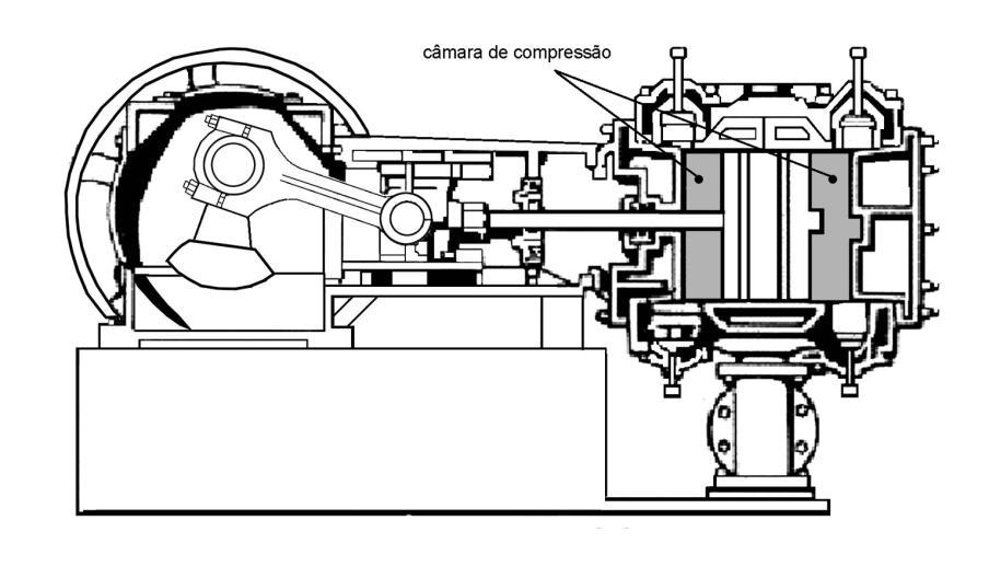 2ª Aula Compressores e sistemas de ar comprimido Compressores recíprocos de duplo efeito São compressores caracterizados por possuir pistões de duplo efeito, isto é, os pistões são capazes de
