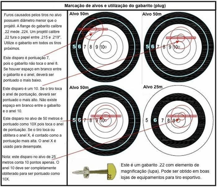 como pontuação X. Nos alvos de ar comprimido, é necessário obliterar o anel X para ser marcado como X). A pontuação, na forma de pontos subtraídos do total, deverá ser escrita na campo adequado.