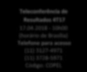 187,18 Indicadores Econômico-Financeiros dez/17 set/17 jun/17 mar/17 dez/16 Patrimônio Líquido (R$ mil) 15.529.773 15.868.242 15.492.895 15.