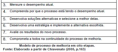 MelhoriaContínua Como programar o