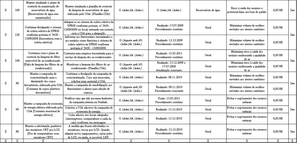 10 6.4 PLANO DE AÇÕES (5W2H) Tabela 8-