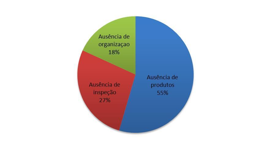 Figura 1. Entraves na produção para a merenda escolar identificados pelos onze municípios da Região Celeiro/RS que responderam o questionário.