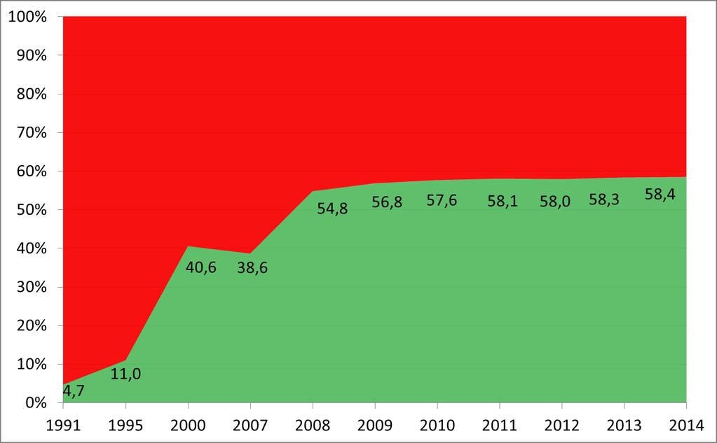 A Implantaçã da PNRS Evluçã da Destinaçã d RSU Cletad n Brasil Destinaçã Inadequada (Lixões)