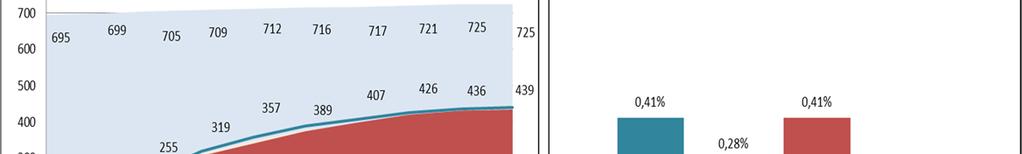 4. Evolução do