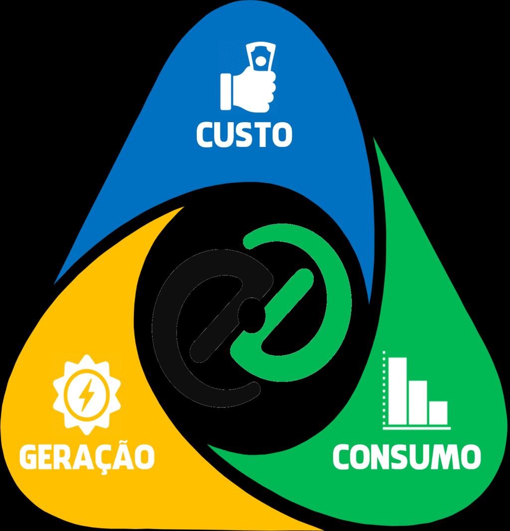 O QUE É EFICIÊNCIA ENERGÉTICA?