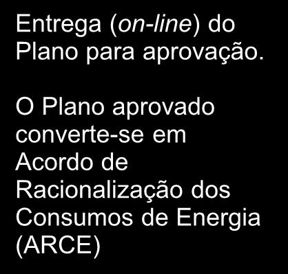 Consumos de Energia (PREn). Entrega (on-line) do Plano para aprovação.